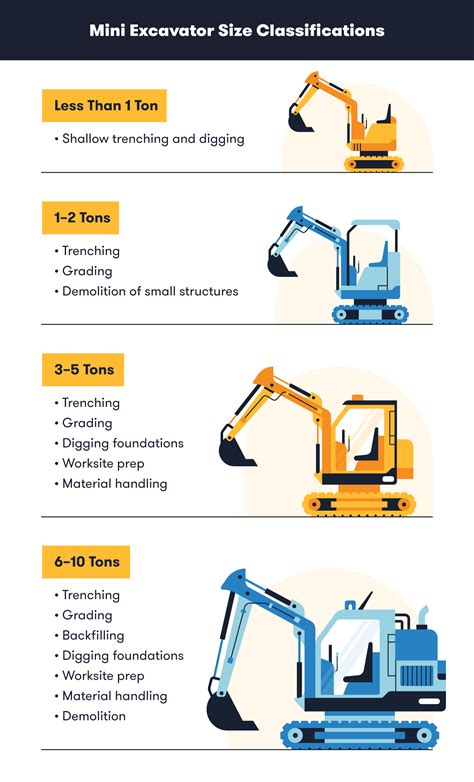 excavator small size|different sizes of excavators.